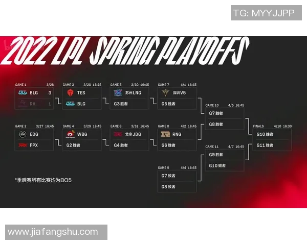 赛后分析：EDG与FPX对决中的节奏掌控与战术较量